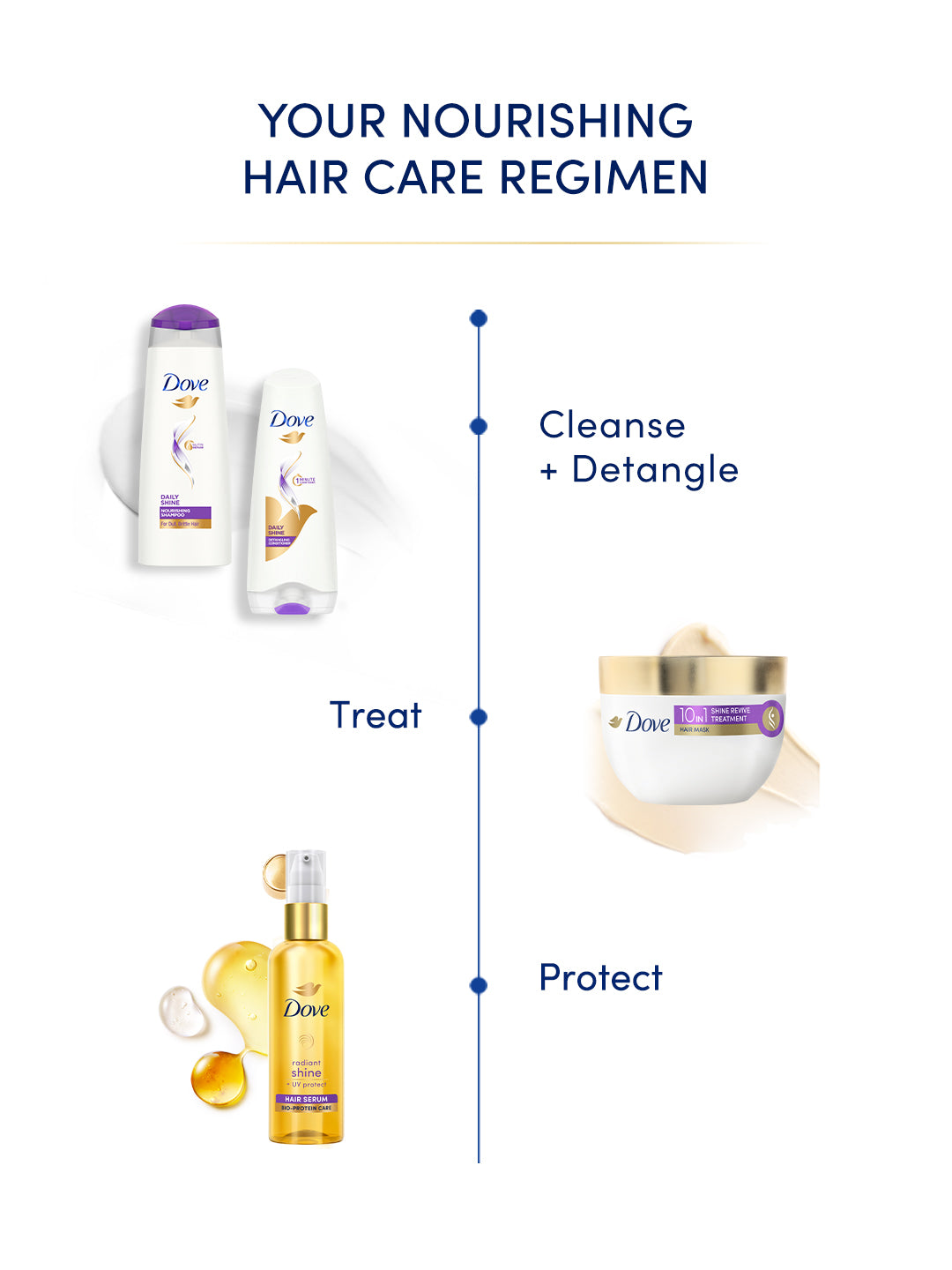 Dove  radiant shine + UV protect  Hair serum 48 ml