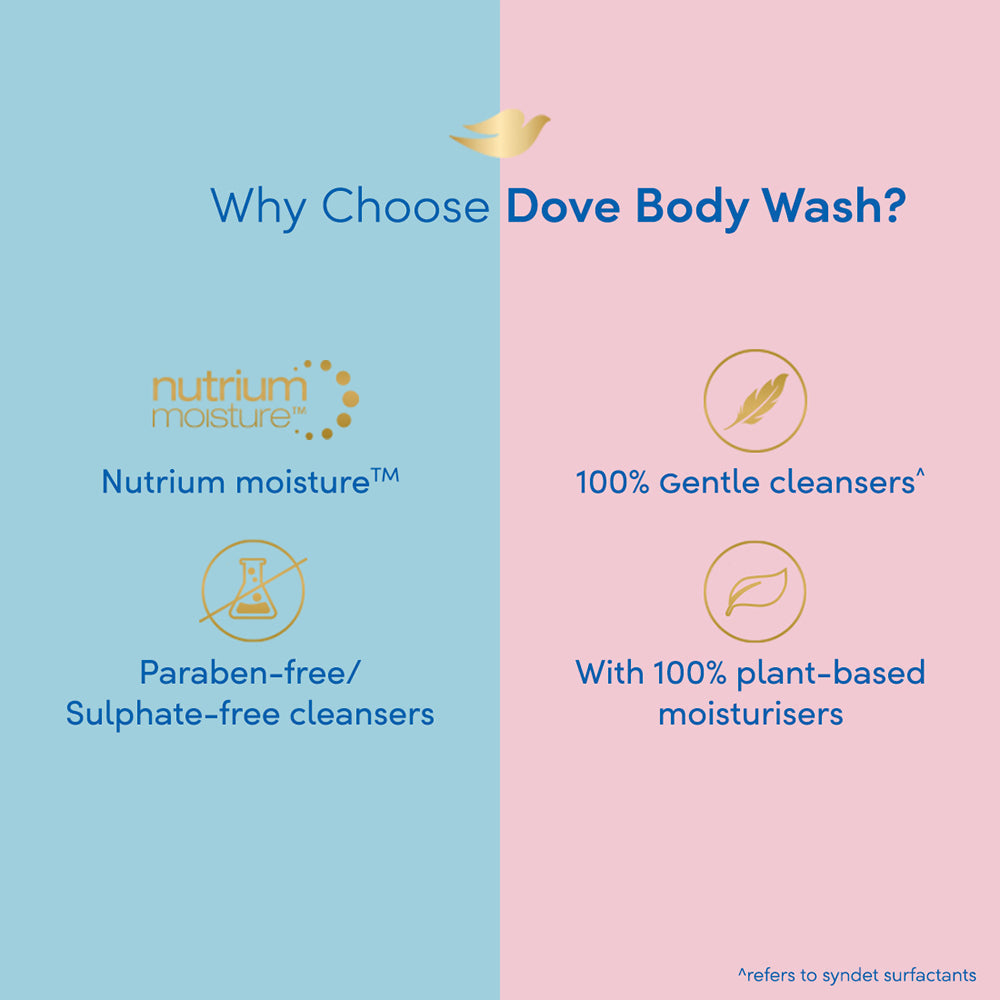 Dove Deeply Nourishing Body Wash 800ml & Gentle Exfoliating Beads Body Wash 800ml (Combo Pack)