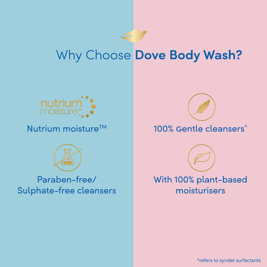 Dove Deeply Nourishing Body Wash 800ml & Gentle Exfoliating Beads Body Wash 800ml (Combo Pack)