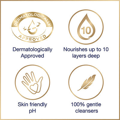 Dove Nourishing Liquid Hand Wash, 900ml